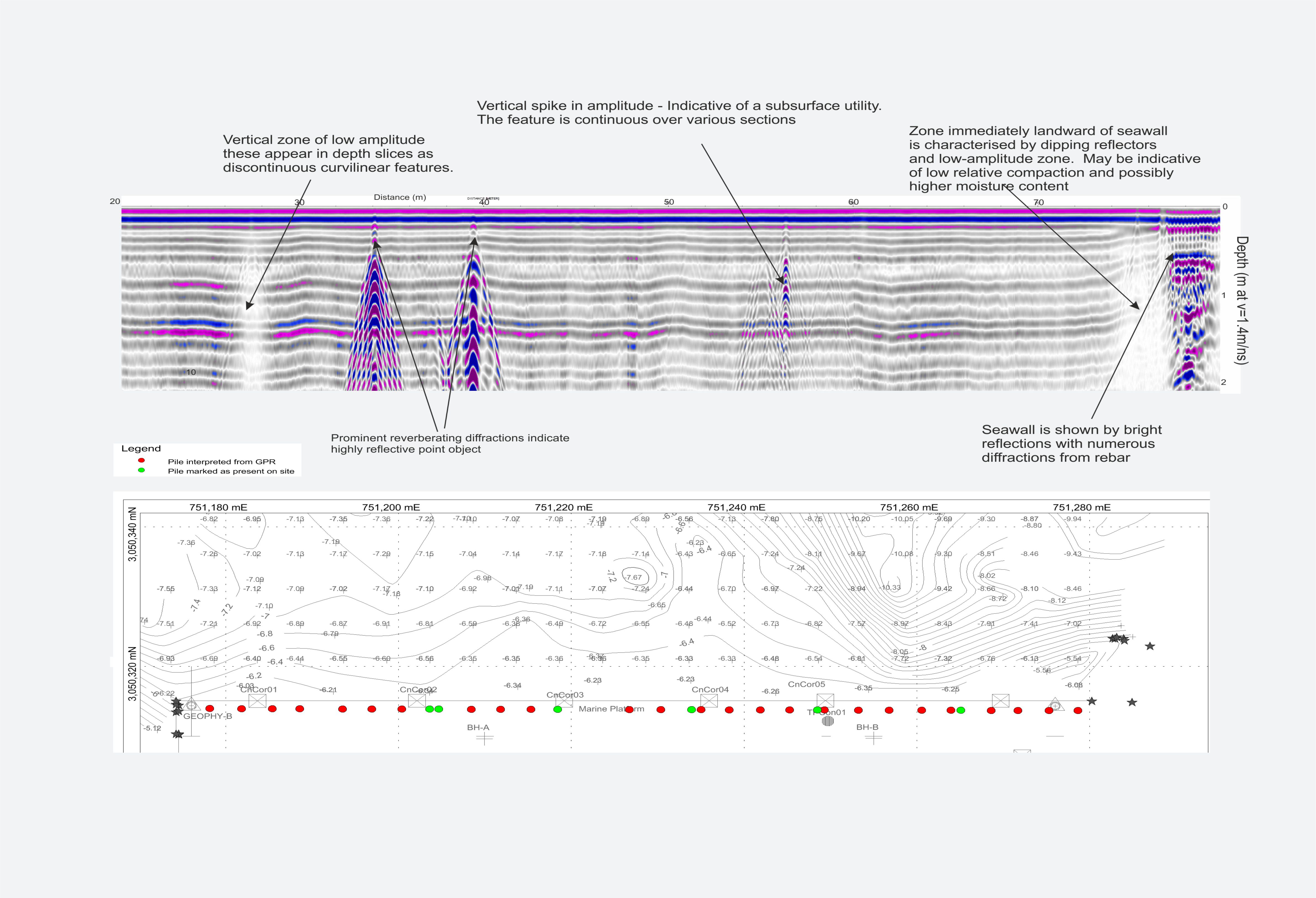 High Frequency GPR