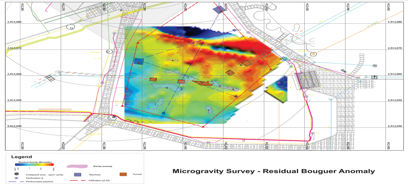 Microgravity Survey