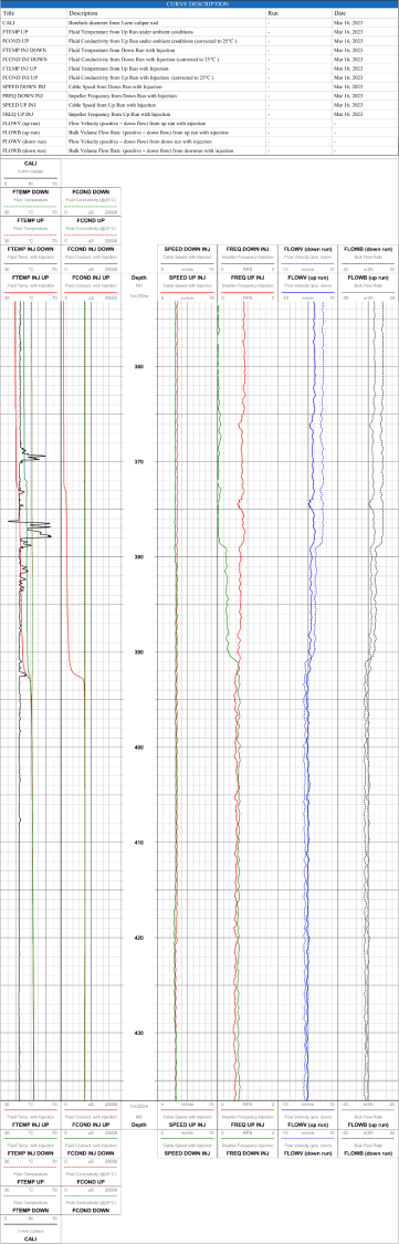 Fluid Flow Log