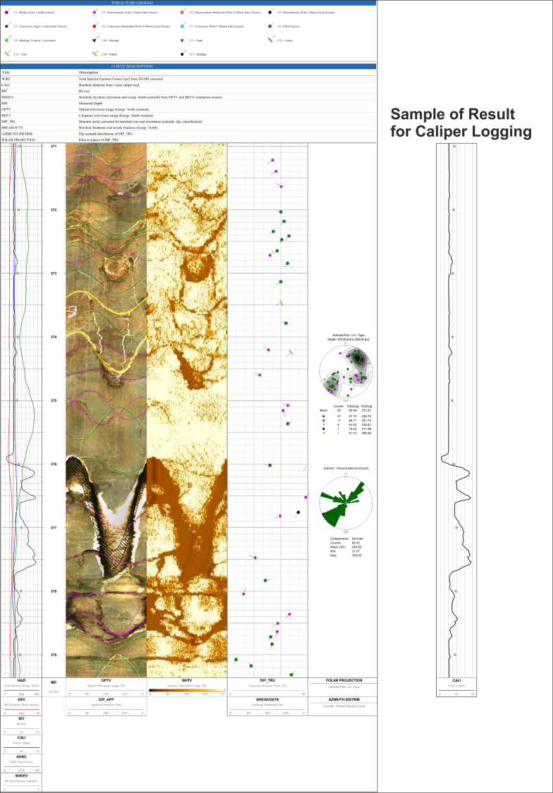 Caliper Log