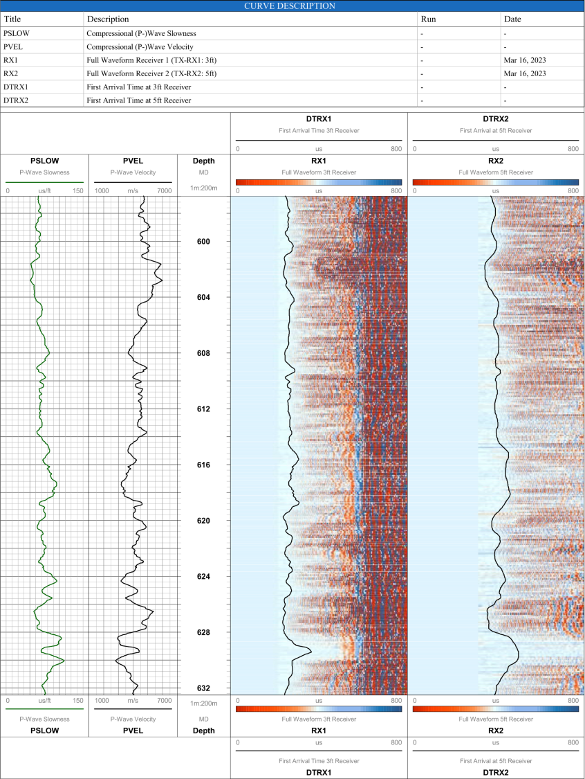Sonic Log