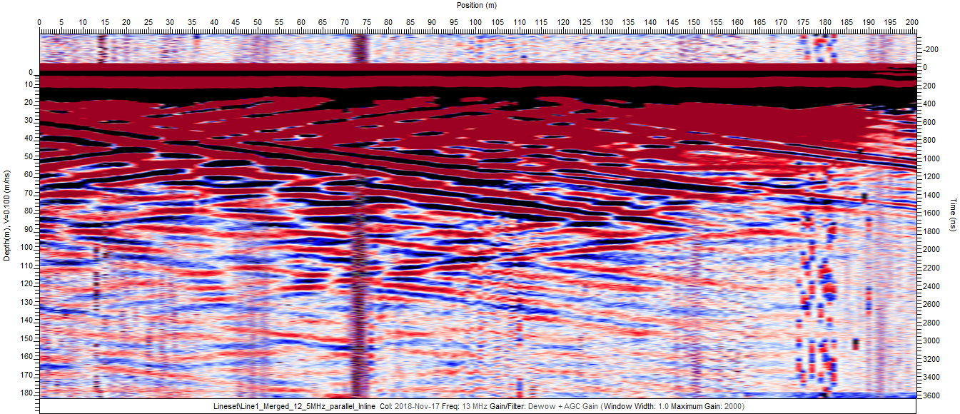 Low Frequency GPR 
